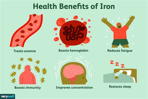 Iron Supplements: Benefits, Side Effects, Dosage, and .
